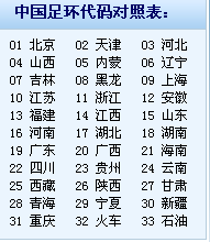信鸽足环号查询-信鸽足环号怎样查询