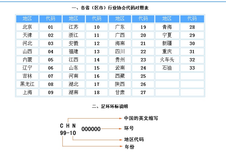 信鸽足环如向查询